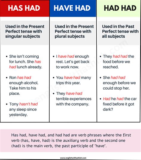 2 Ways to Use “Have Had” in a Sentence .